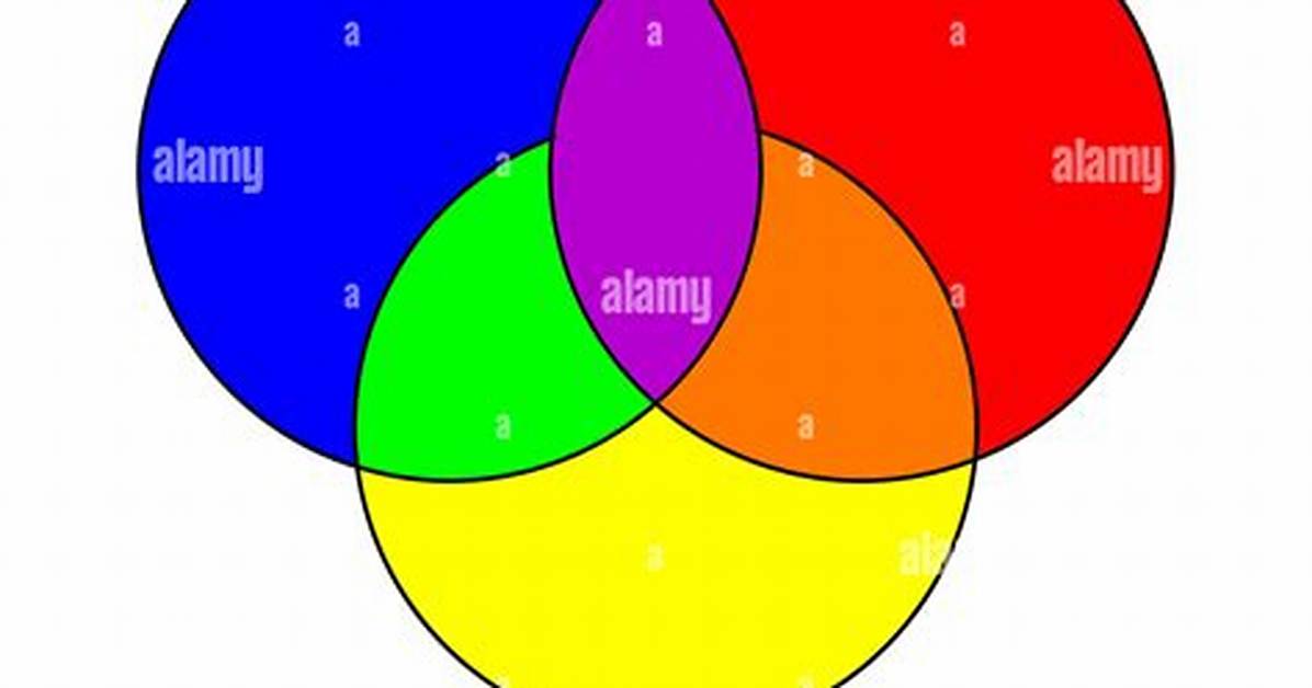 Are the Basic Three Colors?