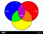 Are the Basic Three Colors?