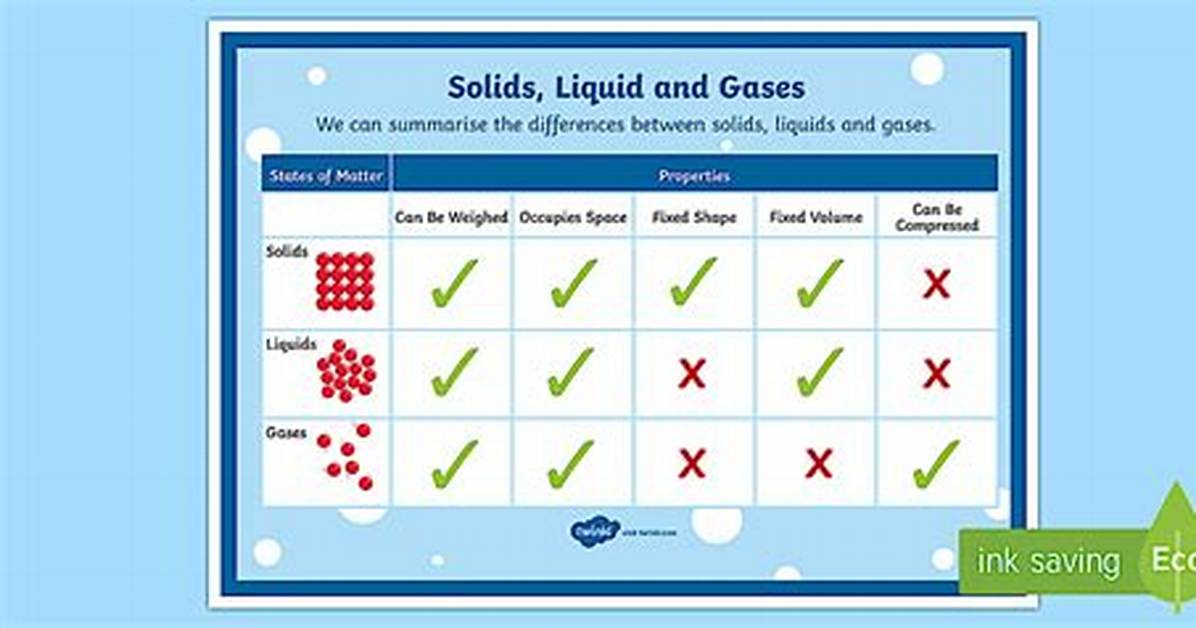 Are the Similarities Between Solid Liquid?