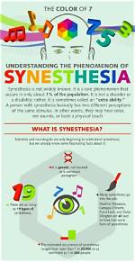 Are There Different Synesthesia?