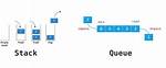 Are There Queue and Stack Collections in Rust?