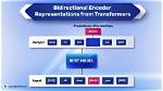 Are Transformers Bidirectional