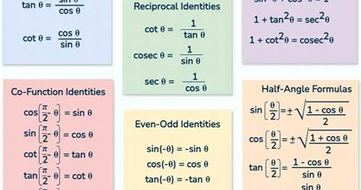 Are Trigonometric Functions Dimensionless?