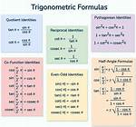 Are Trigonometric Functions Dimensionless?
