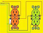 Are Two Wire Outlets Safe