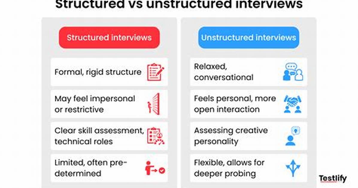 Are Unstructured Interviews Representative?