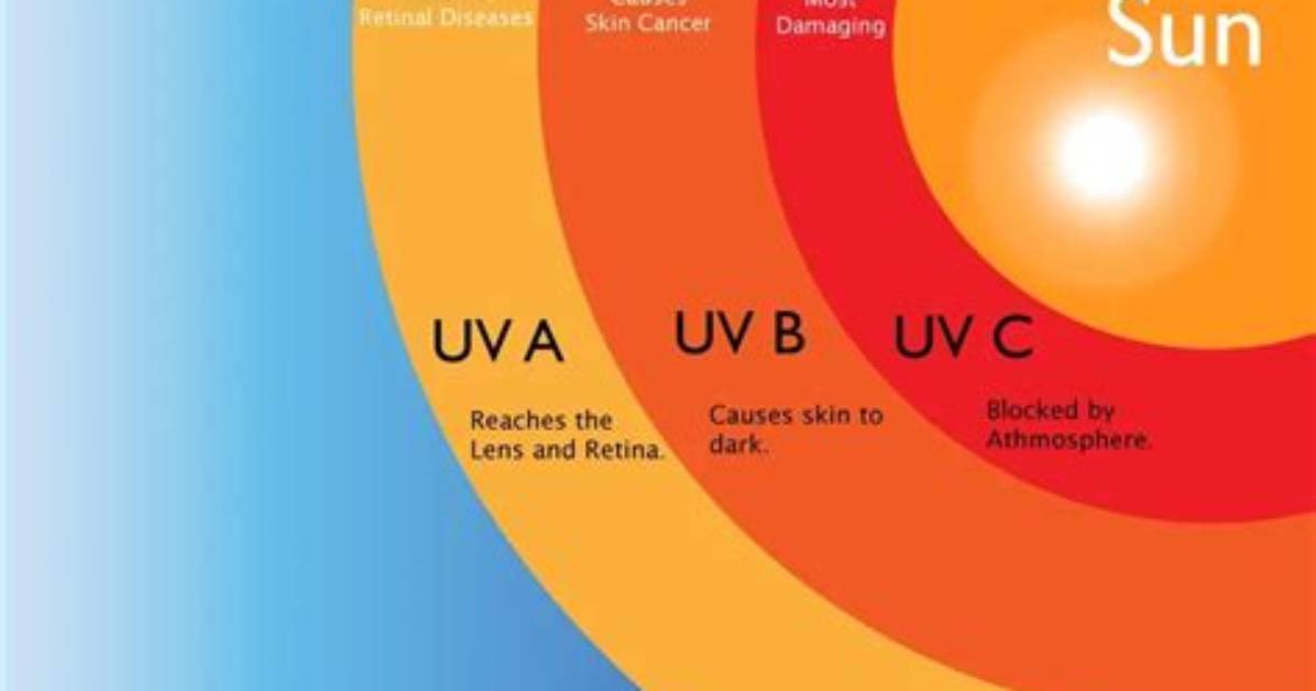 Are Uv Rays Harmful?