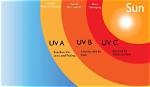 Are Uv Rays Harmful?