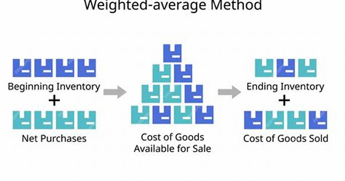 Are Weighted Average Method?