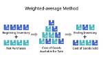 Are Weighted Average Method?