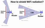 Are Wifi Rays Harmful?