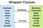 Are Wrapper Classes Final?