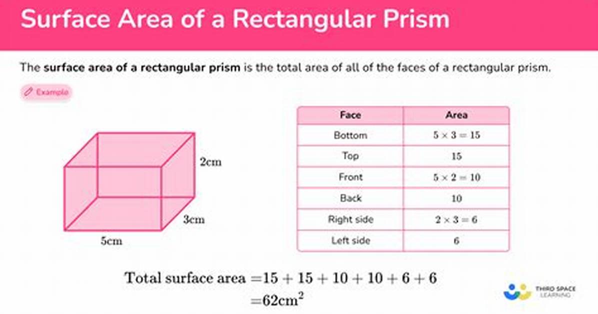 Area Dimensions
