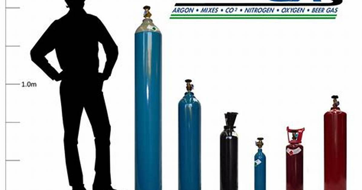 Argon Bottle Sizes