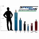 Argon Bottle Sizes