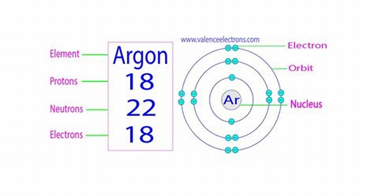 Argon Protons
