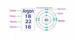 Argon Protons
