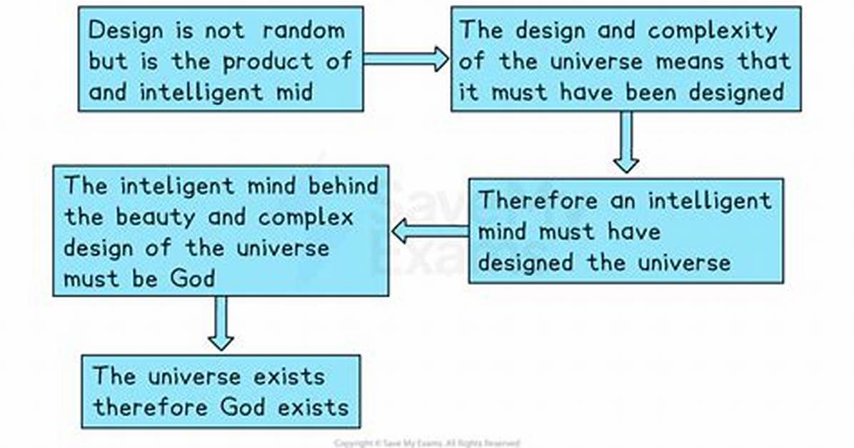 Argument from Design