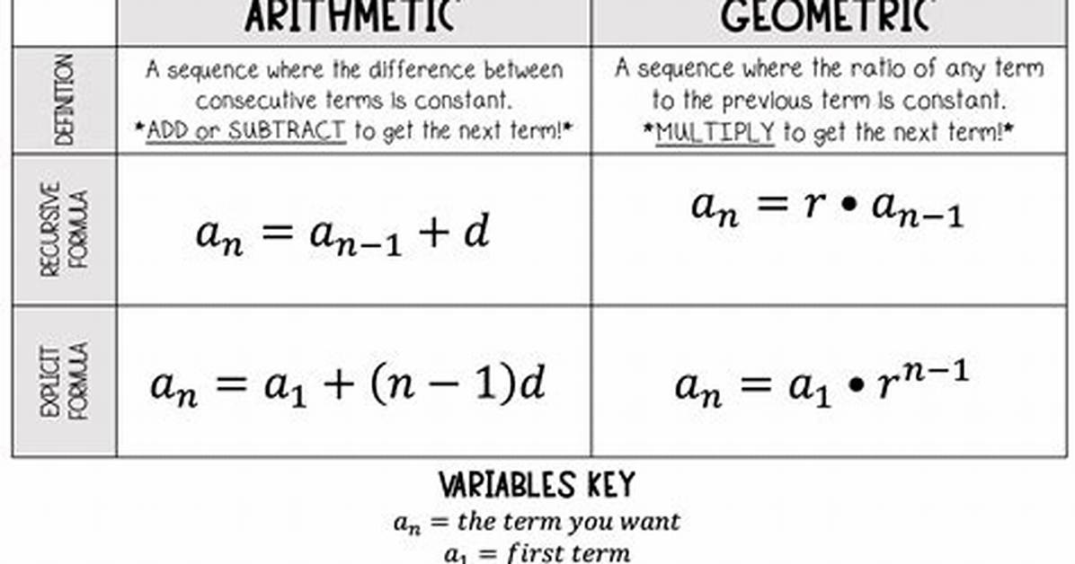 Arithmetic or Geometric Sequence?