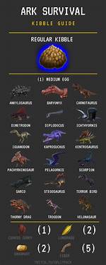 Ark Regular Kibble