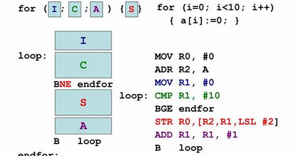 Arm Assembly Loop