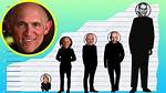 Armin Shimerman Height