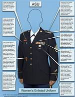 Army Asu Setup