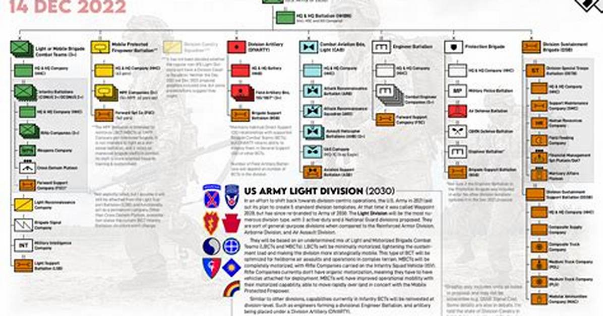 Army Division