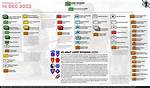 Army Division