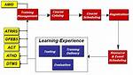 Army Learning Management System