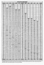 Army Pt Standards