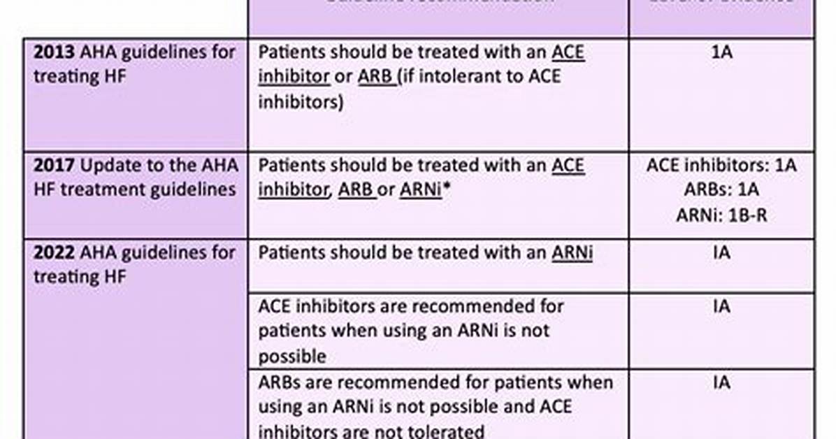 Arni Medication