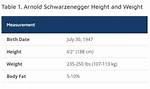 Arnold Schwarzenegger Height