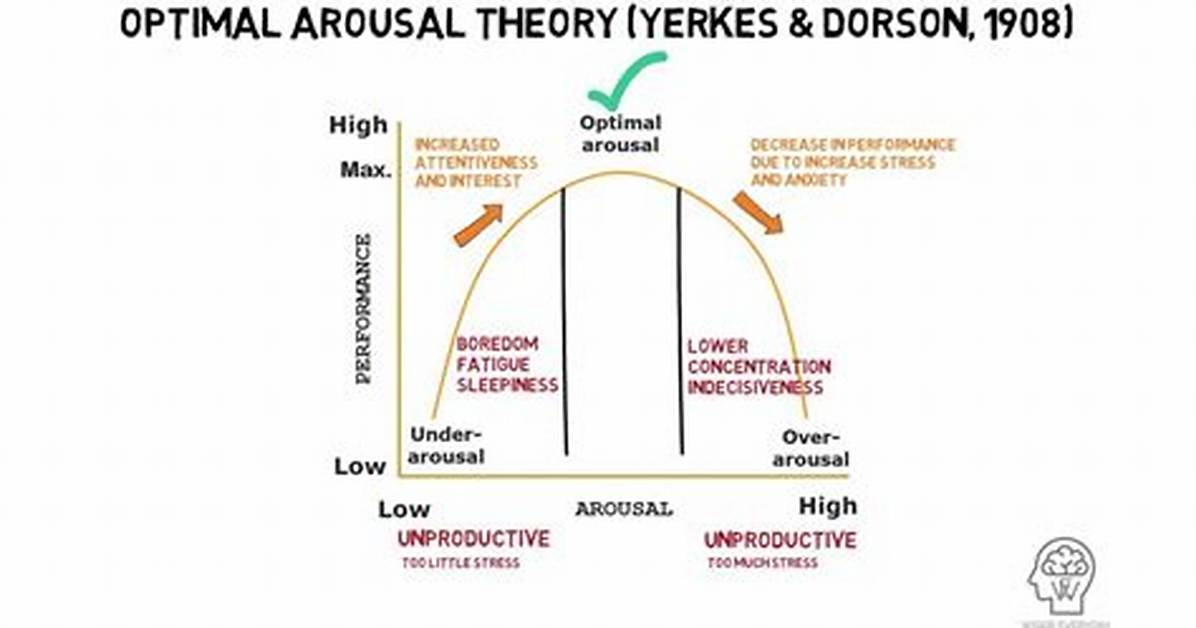 Arousal Theory Example