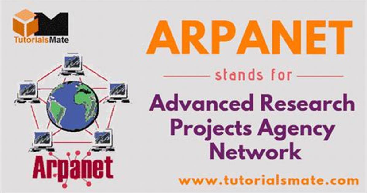 Arpanet Full Form