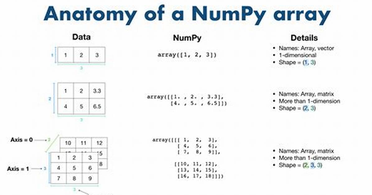 Array for Mean in Numpy. Random. Normal