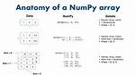 Array for Mean in Numpy. Random. Normal