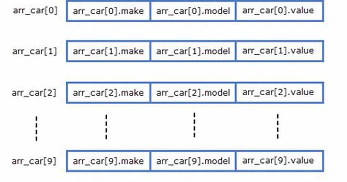 Array in C Struct