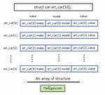 Array in C Struct
