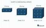 Array-Like Shape (N_Samples,) vs [N_Samples] in Sklearn Documents