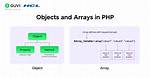 Array of Php Objects