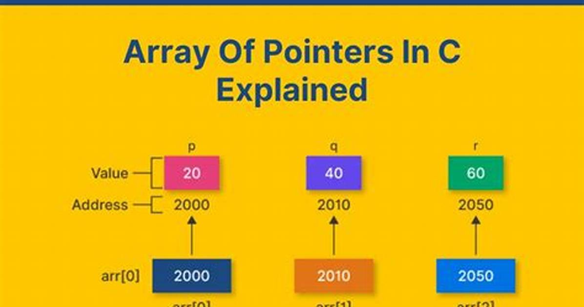 Array of Pointers C++
