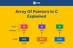 Array of Pointers C++