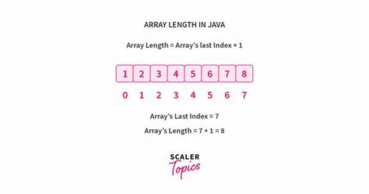 Array. Size() vs Array. Length