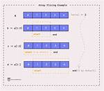 Array Slicing in C
