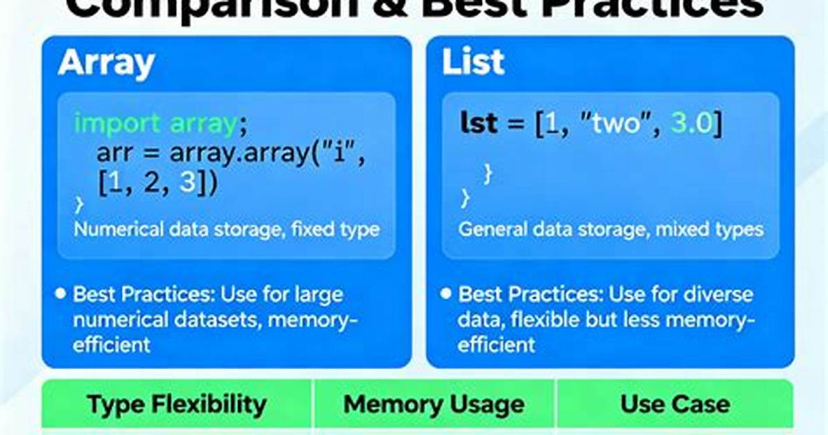 Array Versus List: When to Use Which?