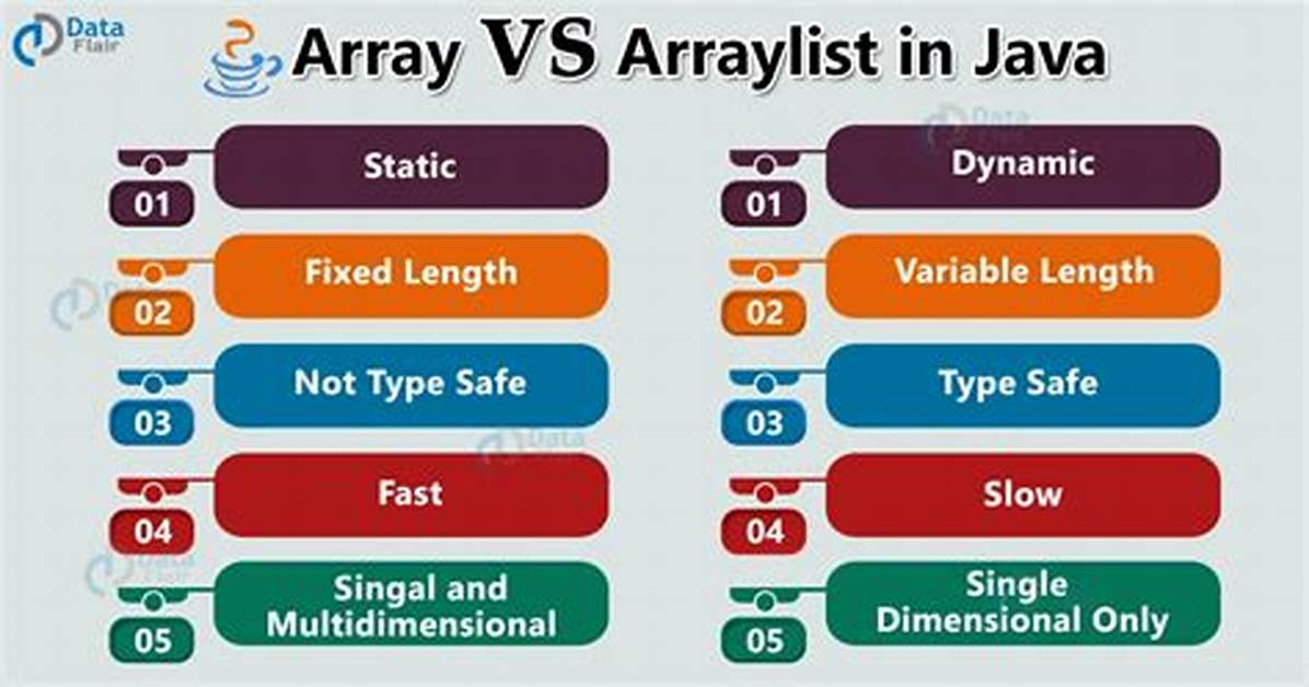 Array vs Arraylist in Performance [Duplicate]