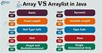 Array vs Arraylist in Performance [Duplicate]