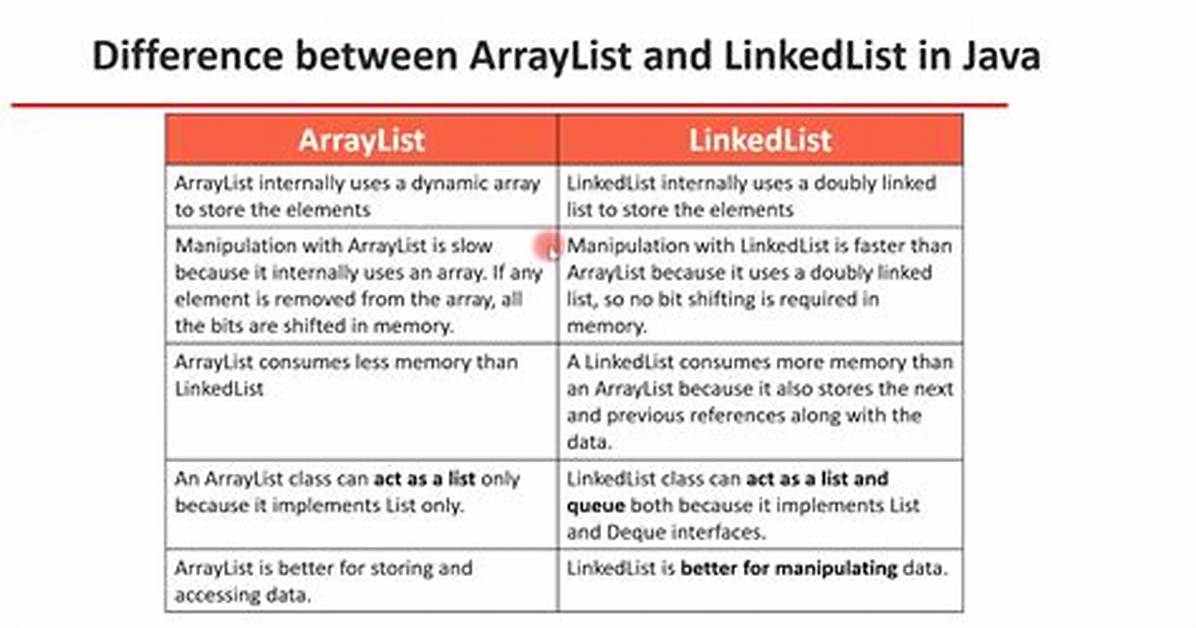 Arraydeque vs Arraylist to Implement a Stack