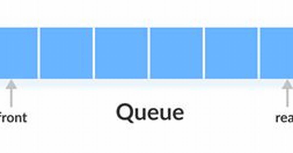 Arraylist to Emulate a Queue - Java